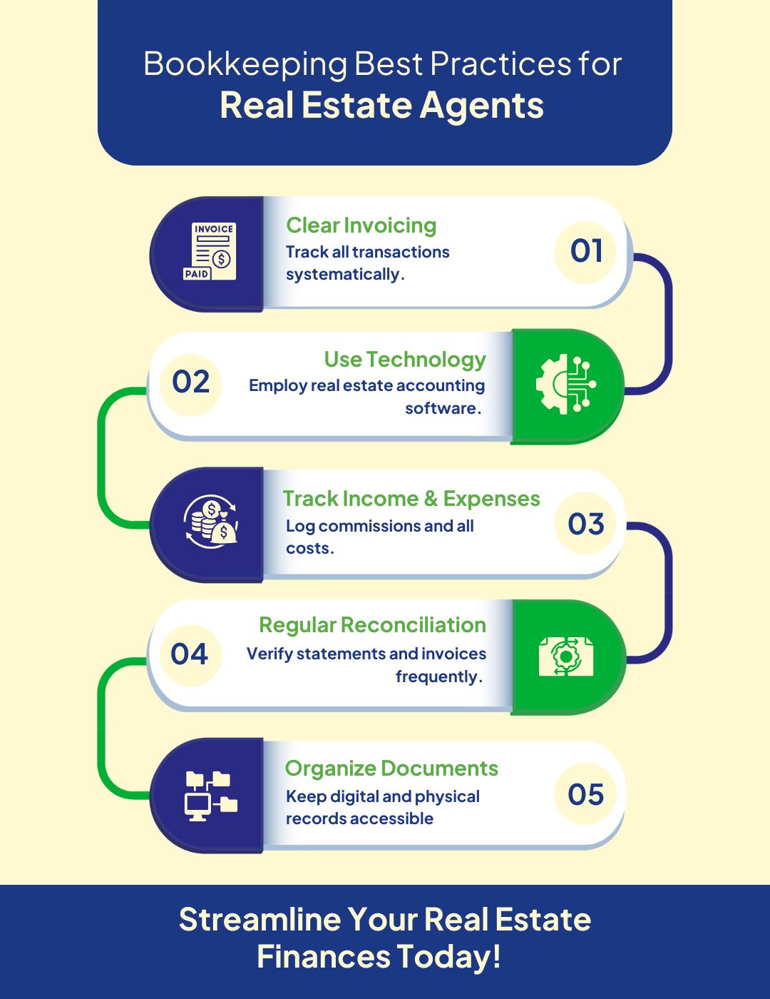 Bookkeeping Best Practices for Real Estate Agents