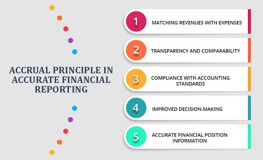 Accrual Principle in Accurate Financial Reporting