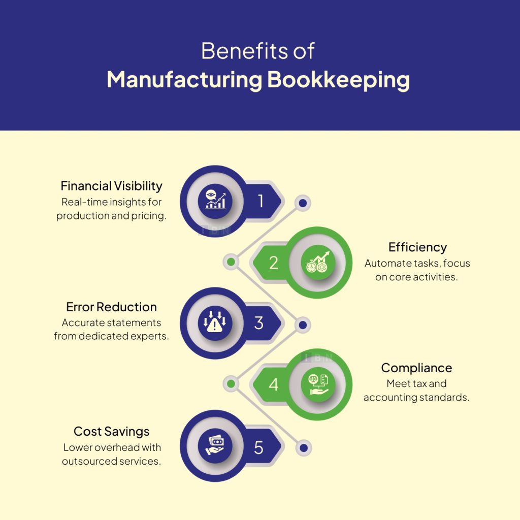 Benefits of Manufacturing Bookkeeping Services