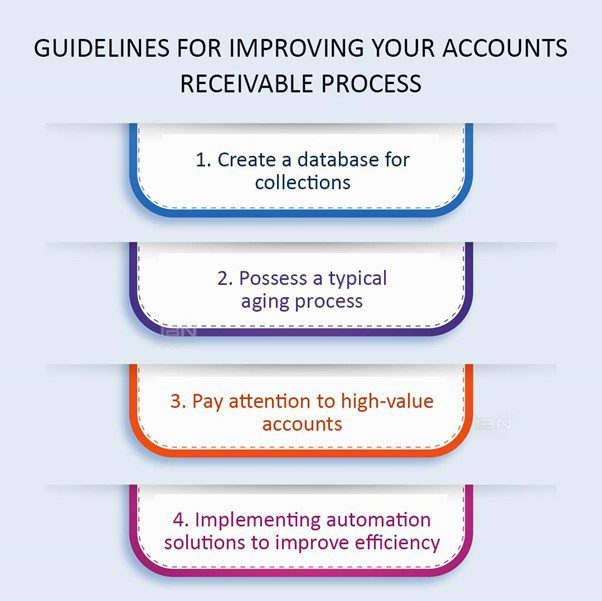 Guidelines for Improving Your Accounts Receivable Process
