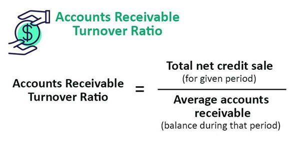 Accounts Receivable turnover ratio