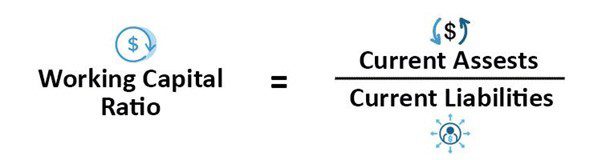 Working Capital Ratio Formula