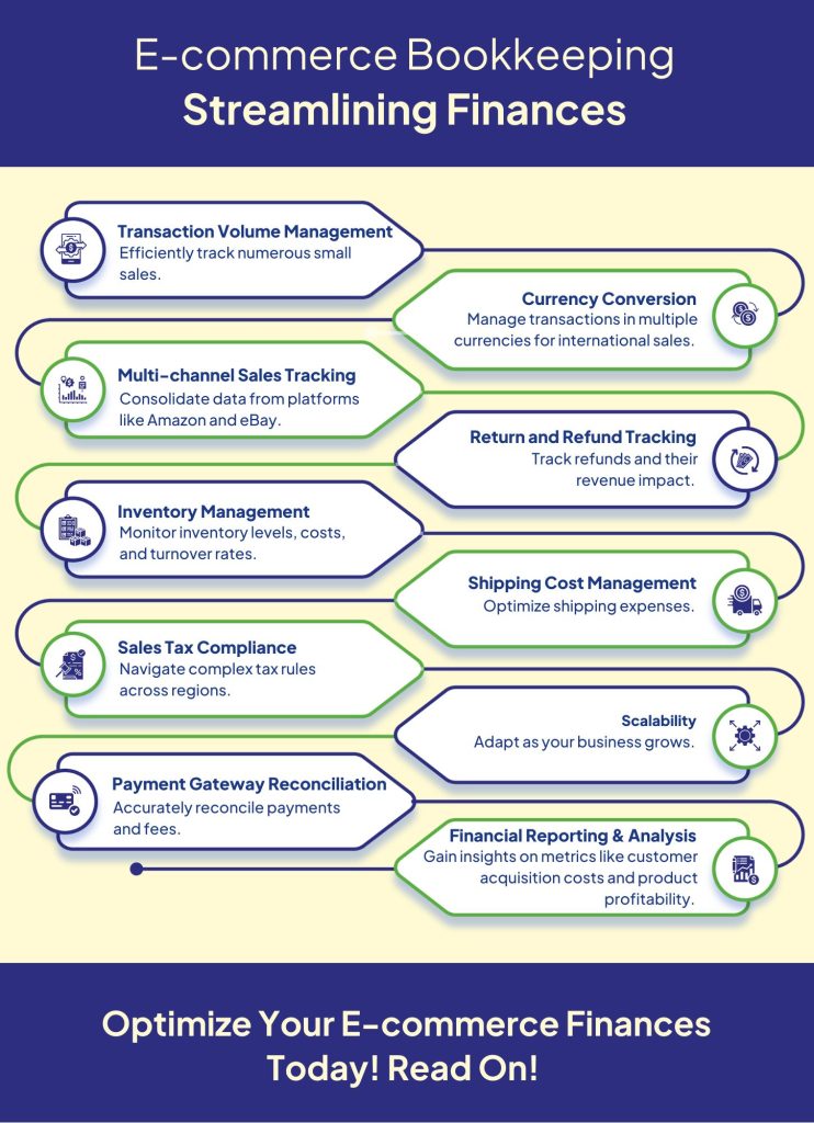 Key Aspects of E-commerce Bookkeeping