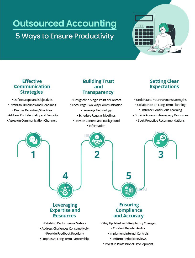 5 Ways to Ensure Productivity