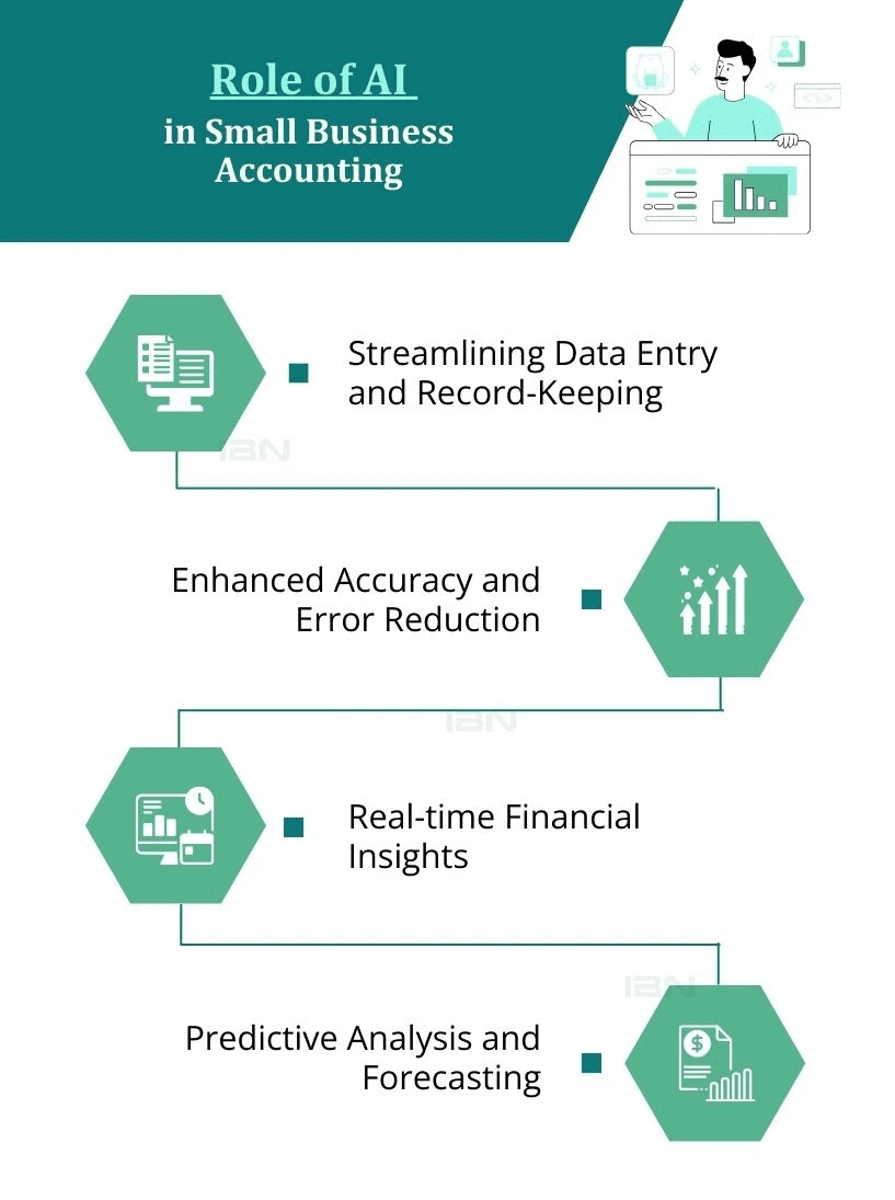 Role of AI in Small Business Accounting