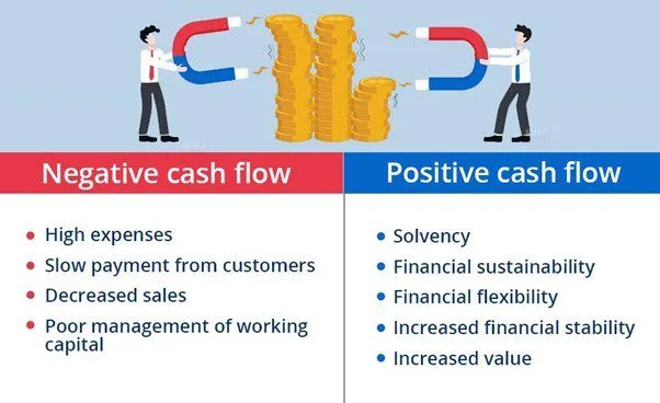 Benefits of having a positive cash flow