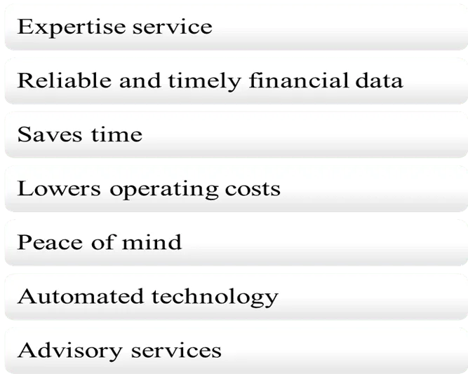 7 Reasons to Outsource Bookkeeping for Your Retail Business