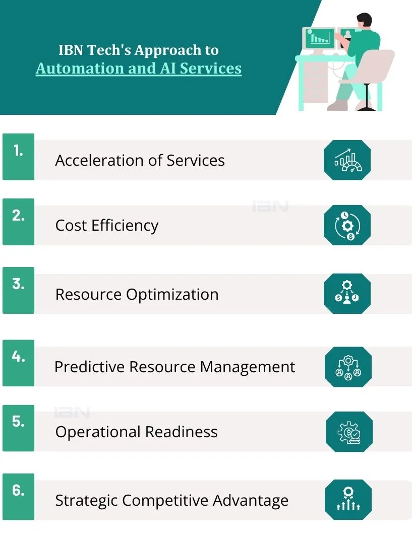 Automation-and-AI-Services