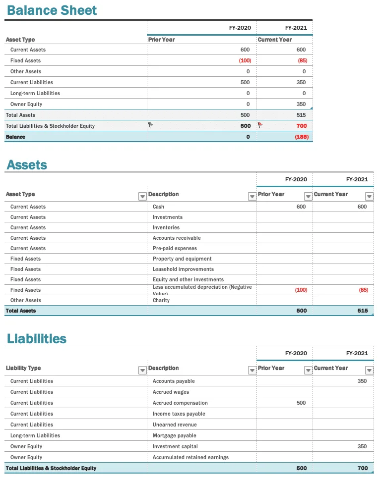 Balance Sheet