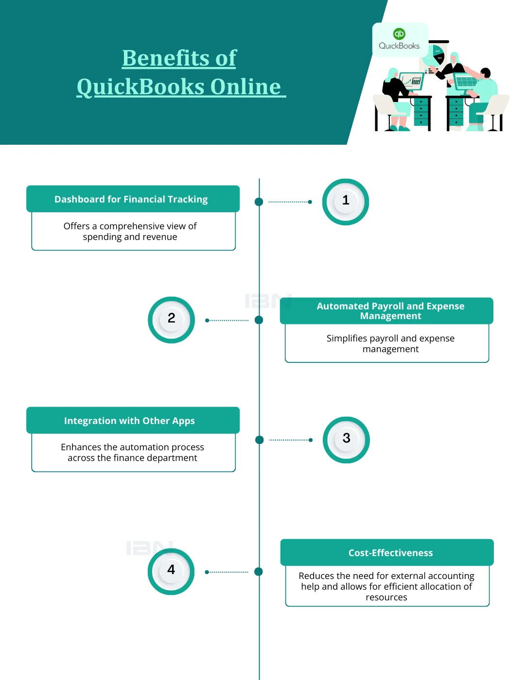 benefits of quickbooks
