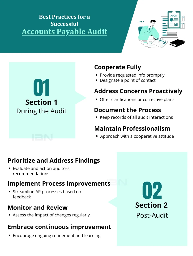 Best practices for a successful accounts payable audit