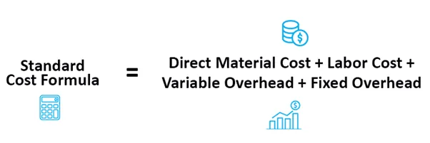 Formula to calculate standard costs