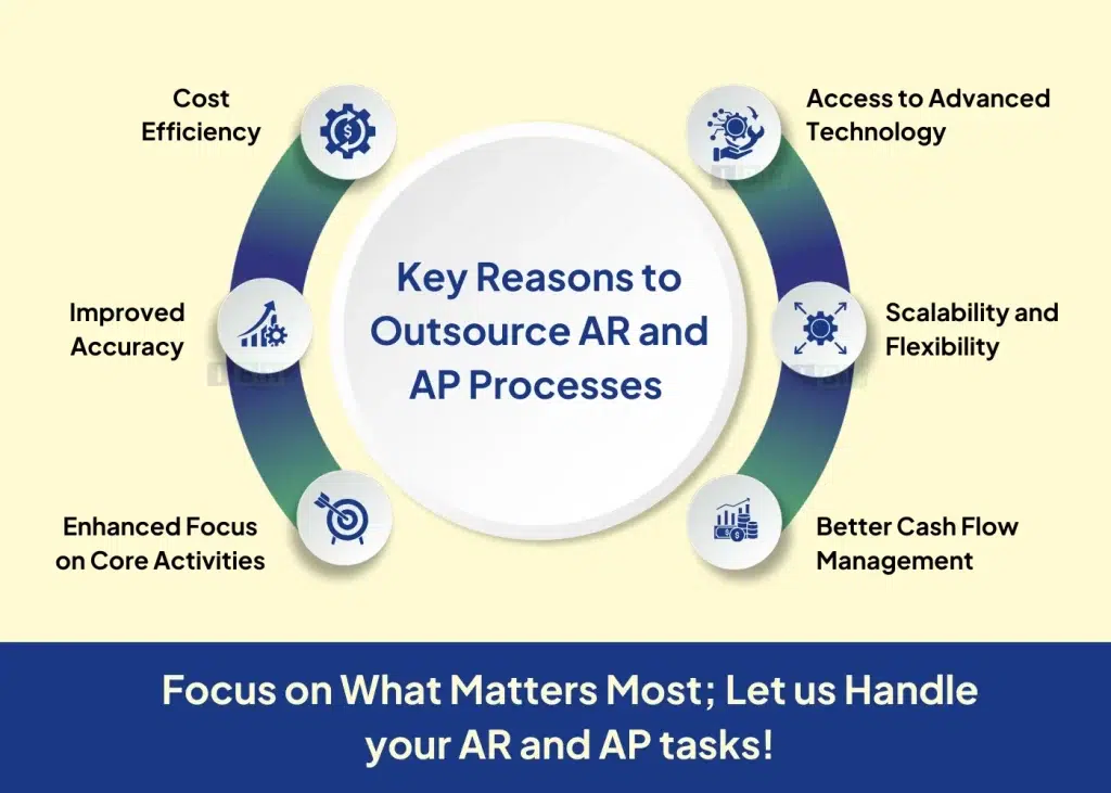 Key Reasons to Outsource AR and AP Processes