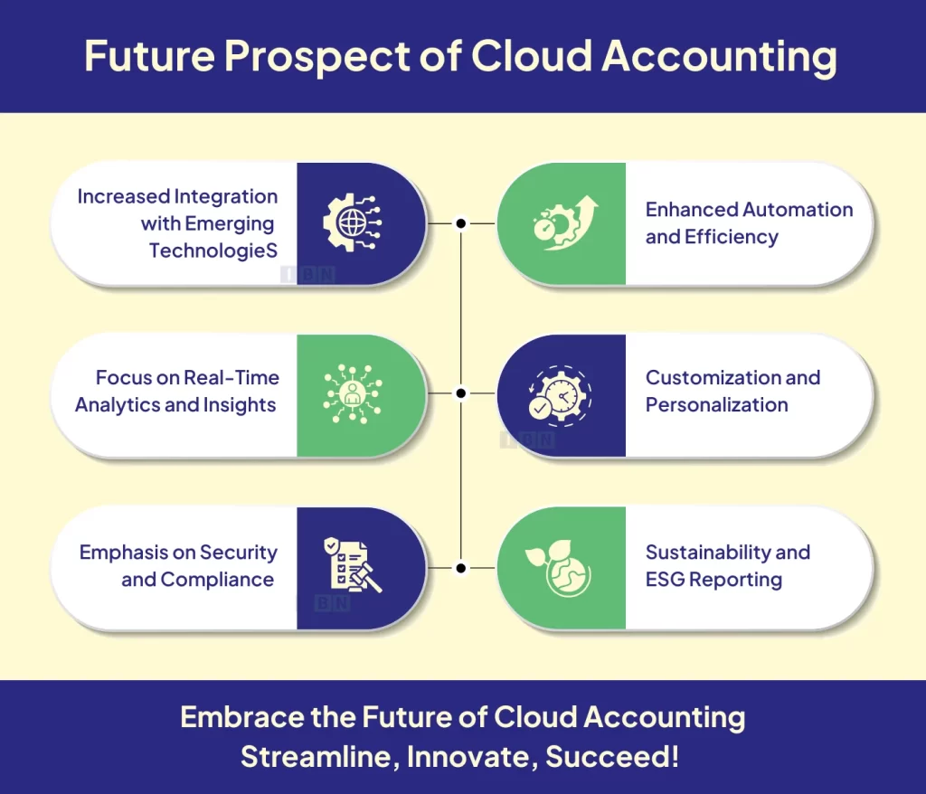 Future Prospect of Cloud Accounting