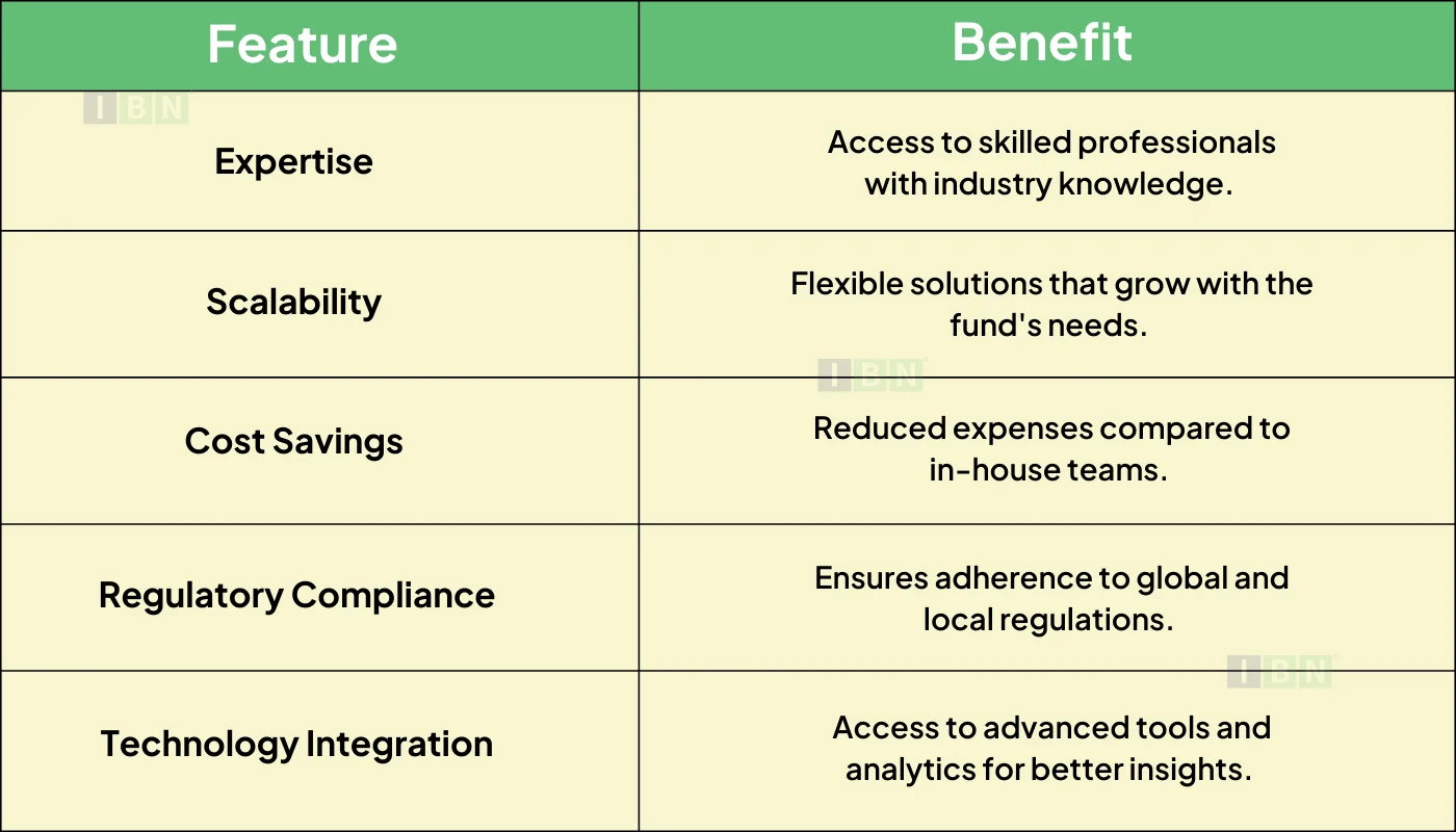 Benefits of Outsourced Hedge Fund Administration