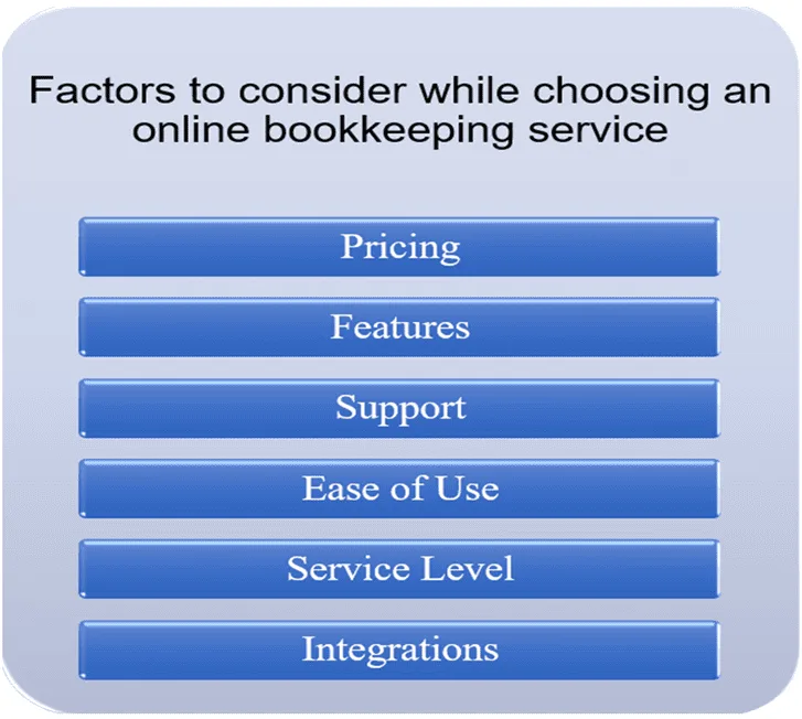 Factors to Consider While Choosing an Online Bookkeeping Service