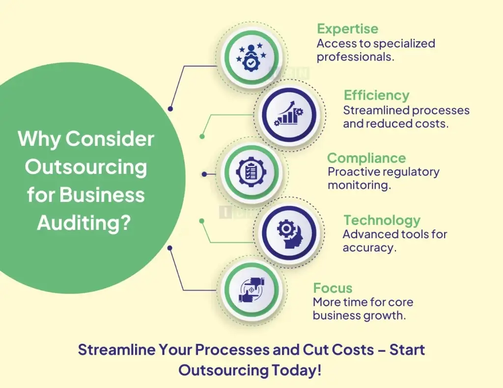 Why Consider Outsourcing for Business Auditing?
