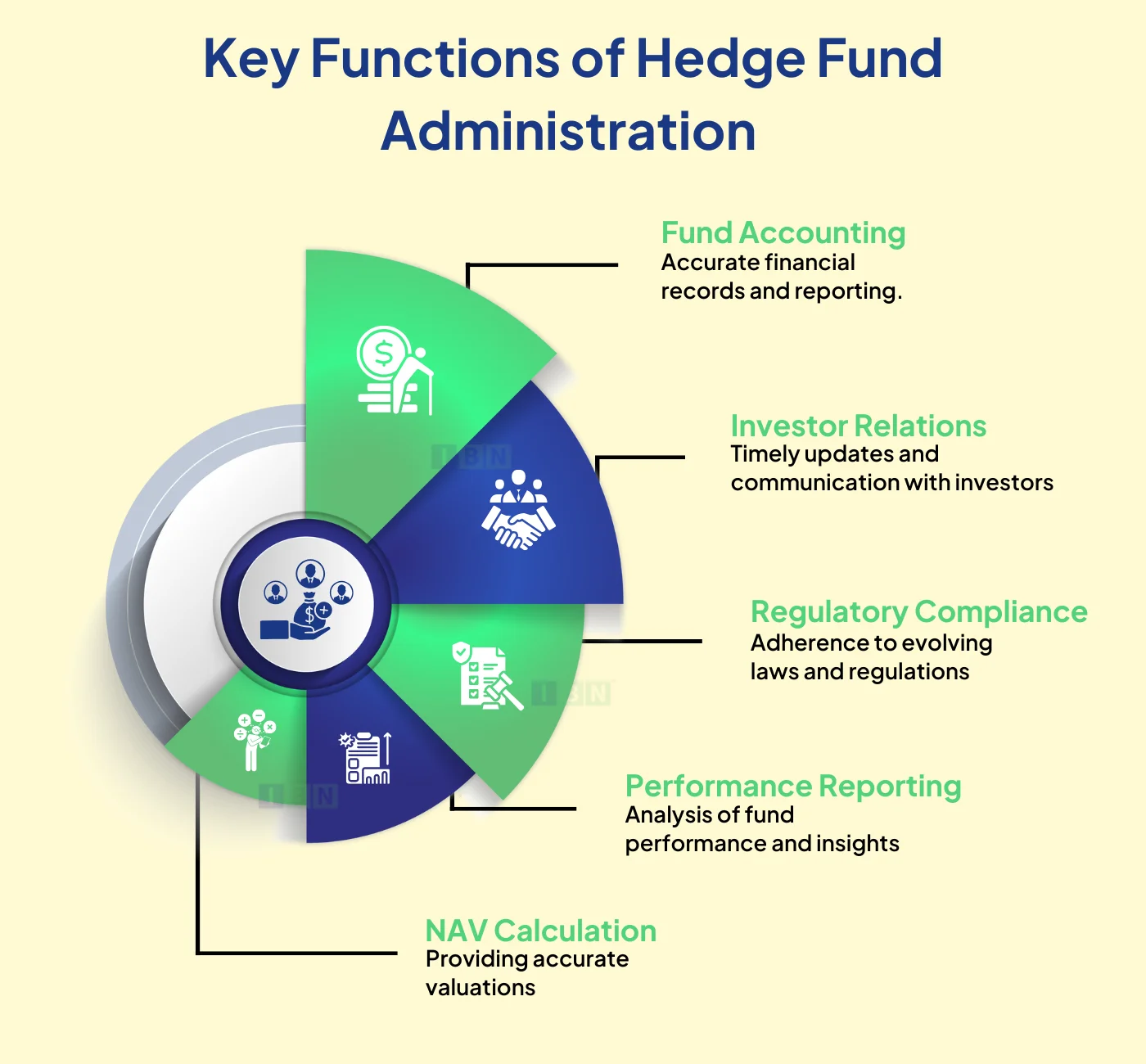 Key Functions of Hedge Fund Administration