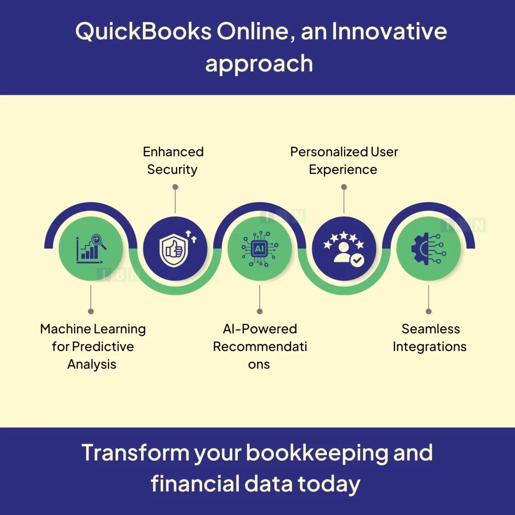 QuickBooks Online AI Brings Innovation to Your Business