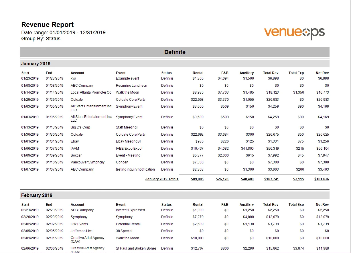 Sales Revenue Report