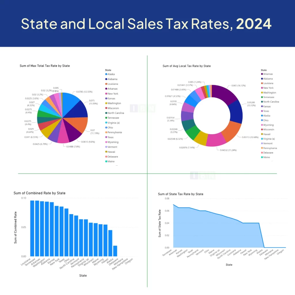 state and local sales tax rates 2024