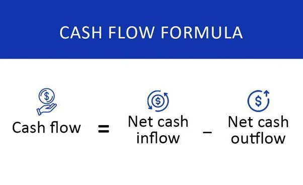 Cash flow calculation