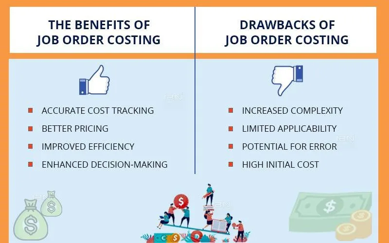 The Benefits and drawbacks of Job Order Costing