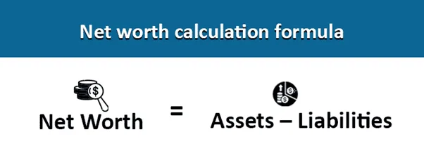 Net Worth calculation Formula